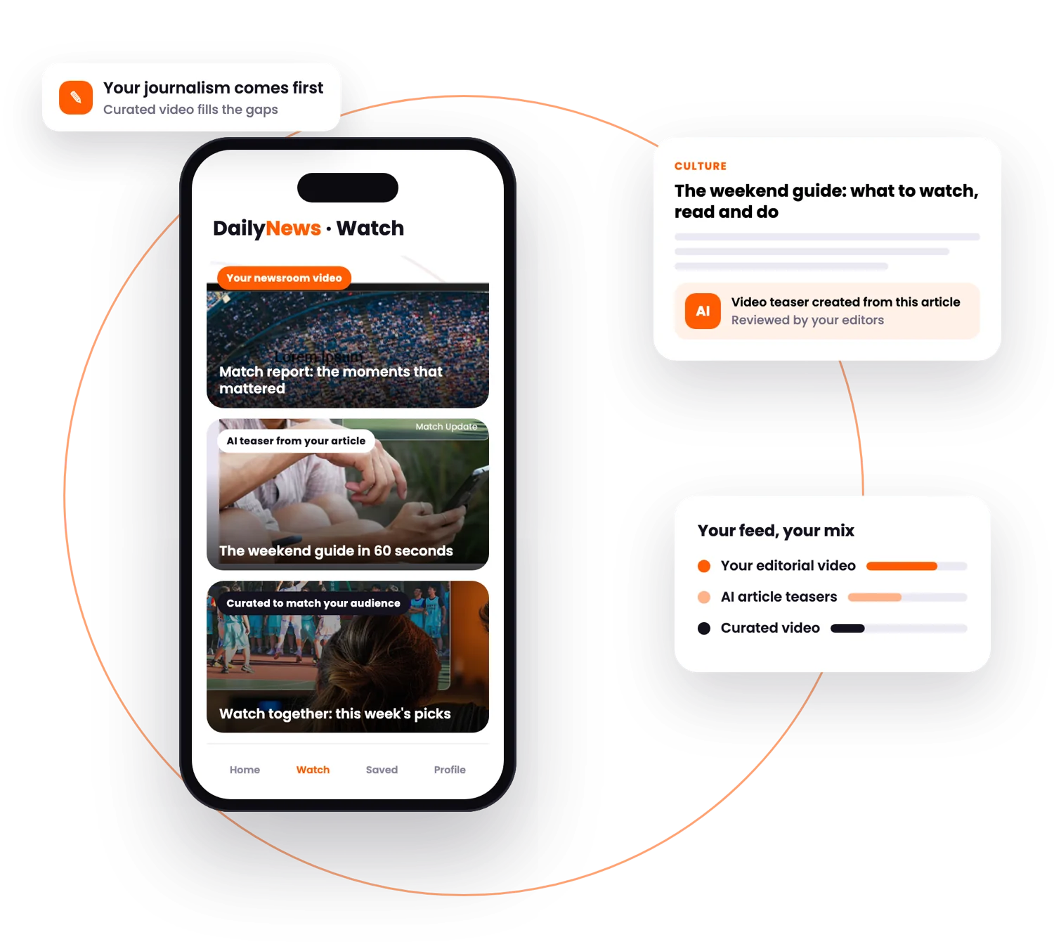 News app feed mixing newsroom video, AI article teasers and curated video