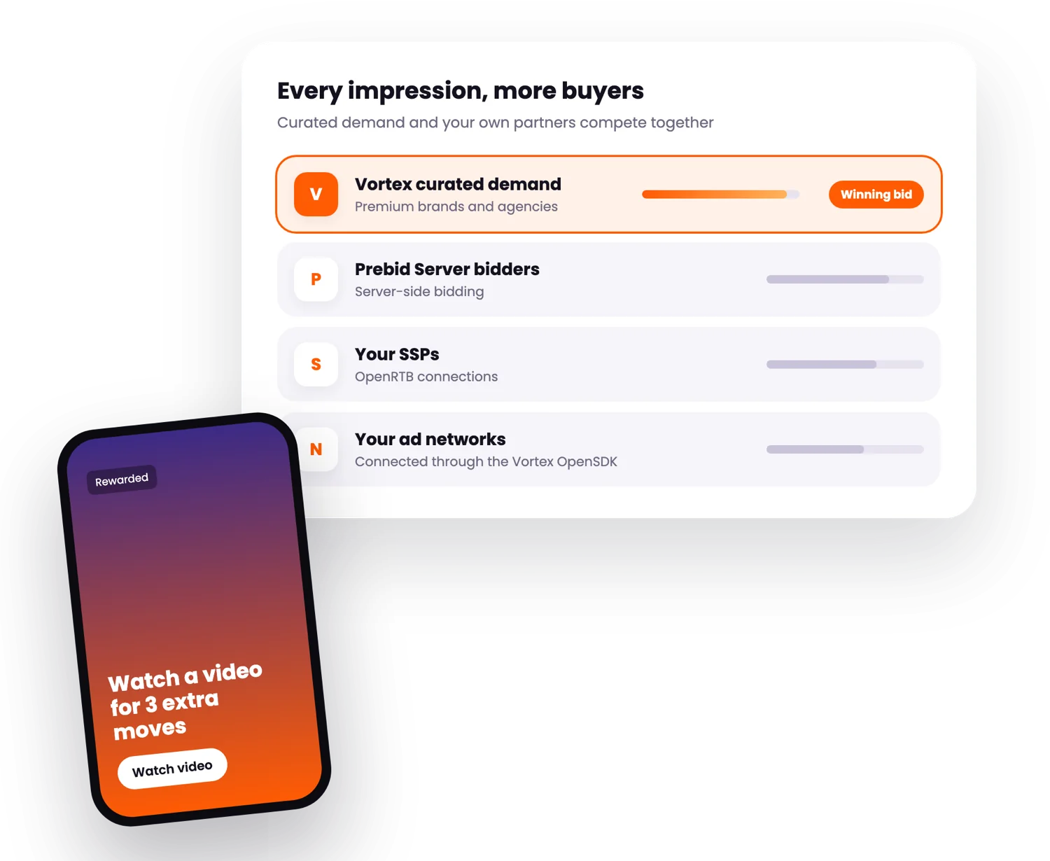 Curated demand competing with Prebid Server bidders, SSPs and ad networks for a rewarded ad