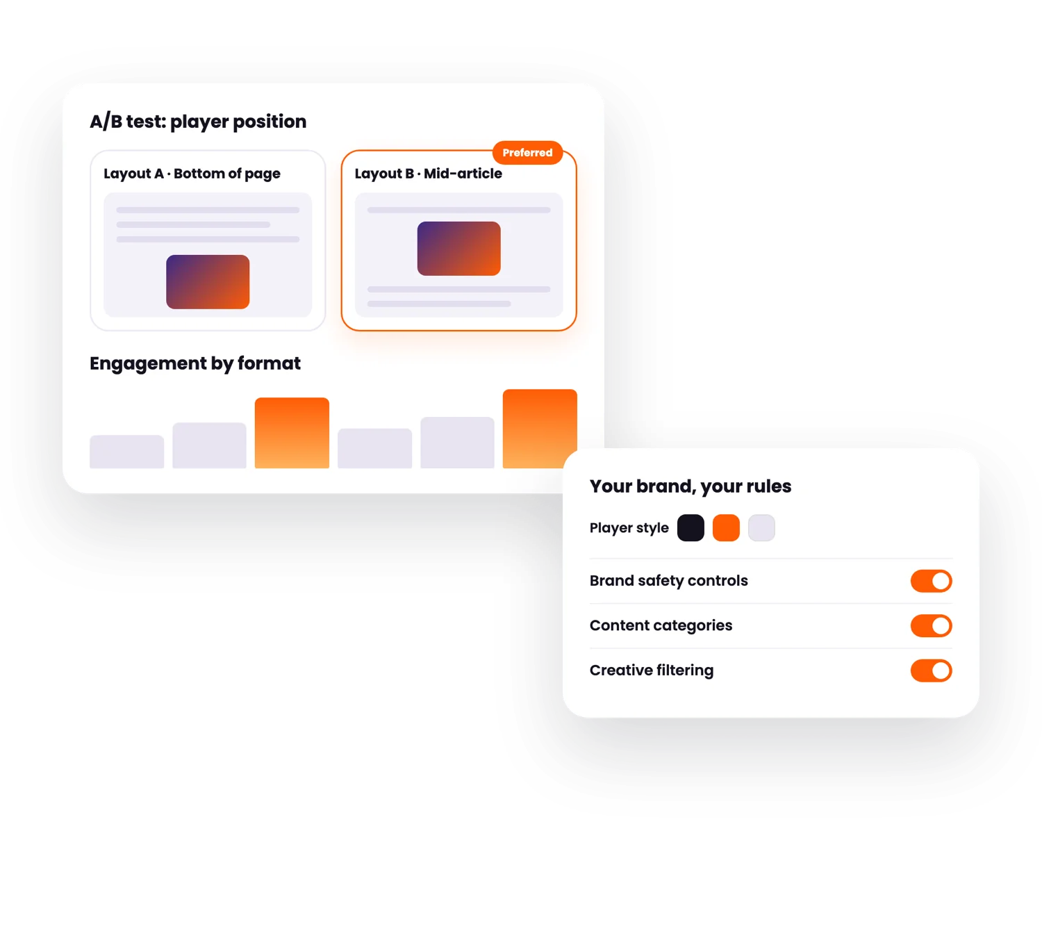 A/B test of player positions with brand and policy controls